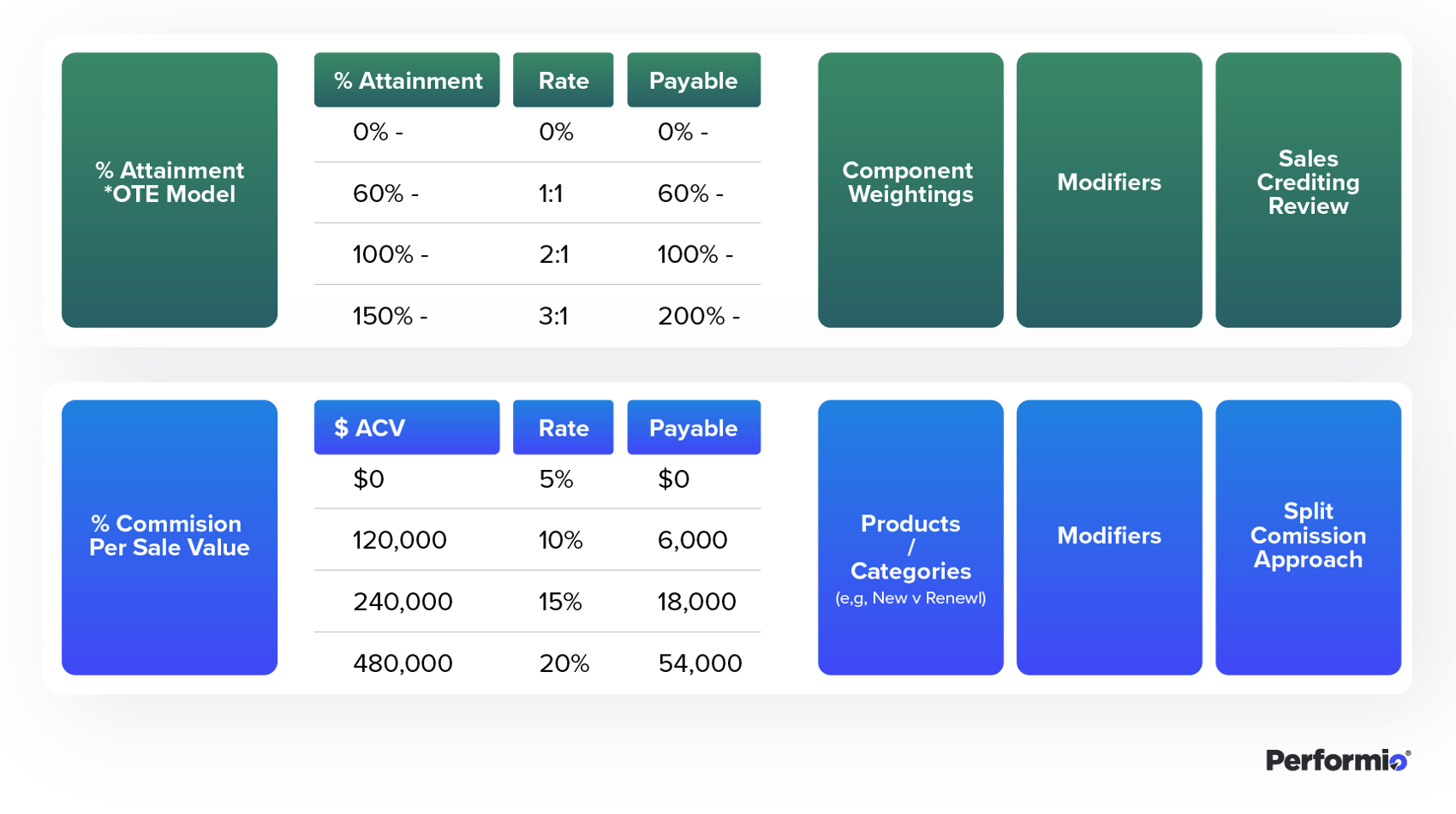 Designing Commission Plans For Recurring Revenue